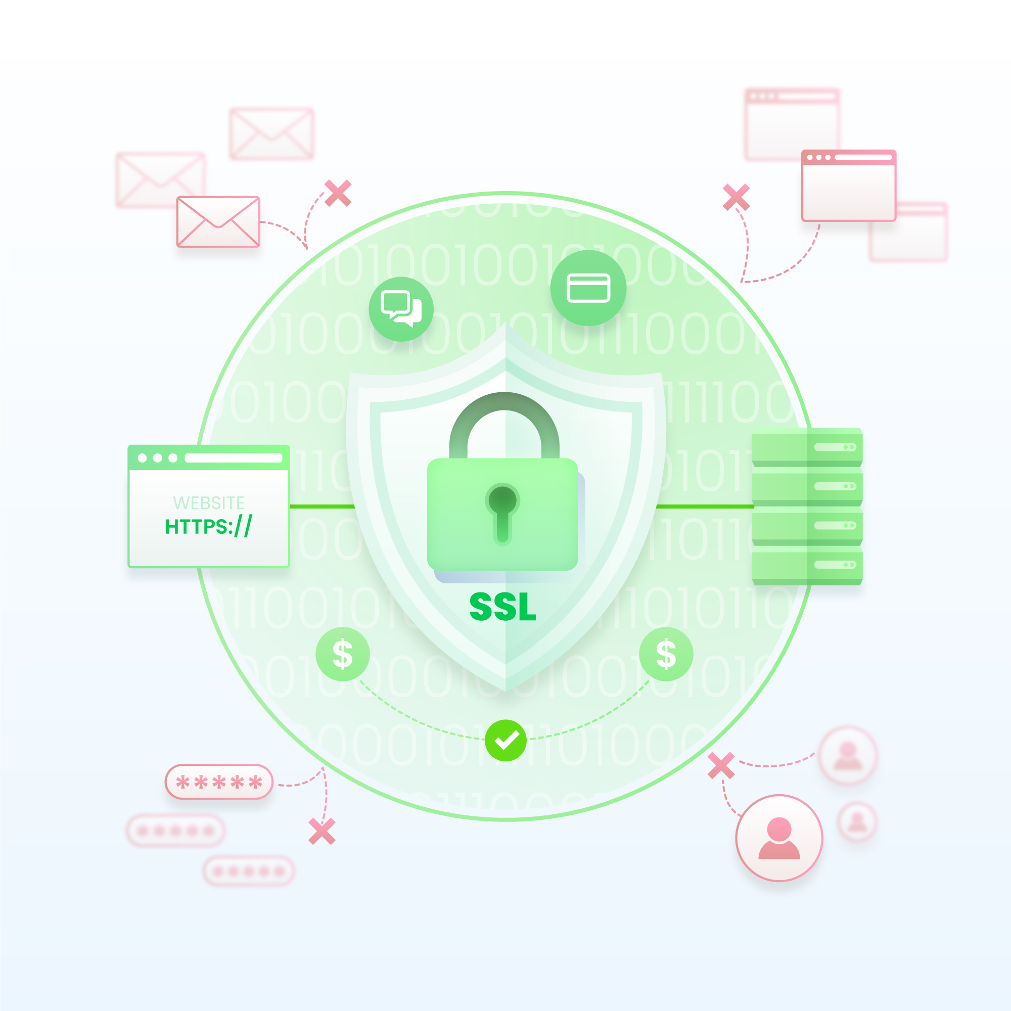 Thawte SSL 